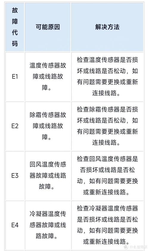 海尔冰箱故障报警怎么办？-第1张图片-索能光电网