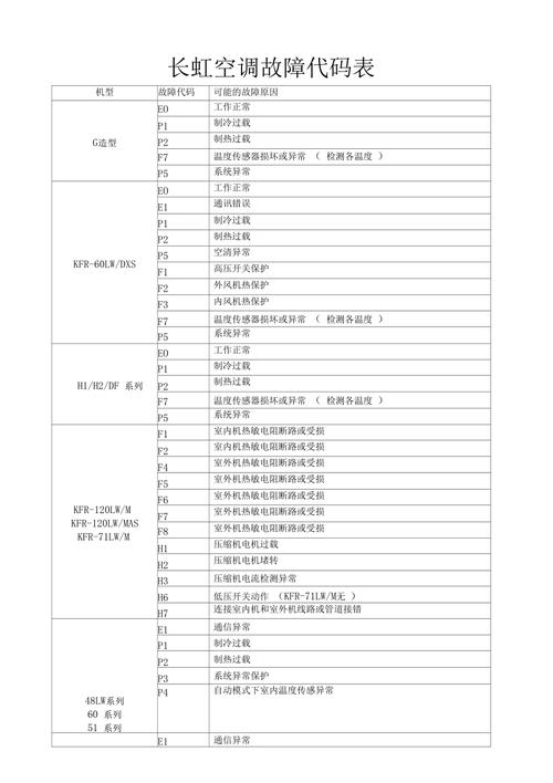 长虹空调故障搜索-第1张图片-索能光电网