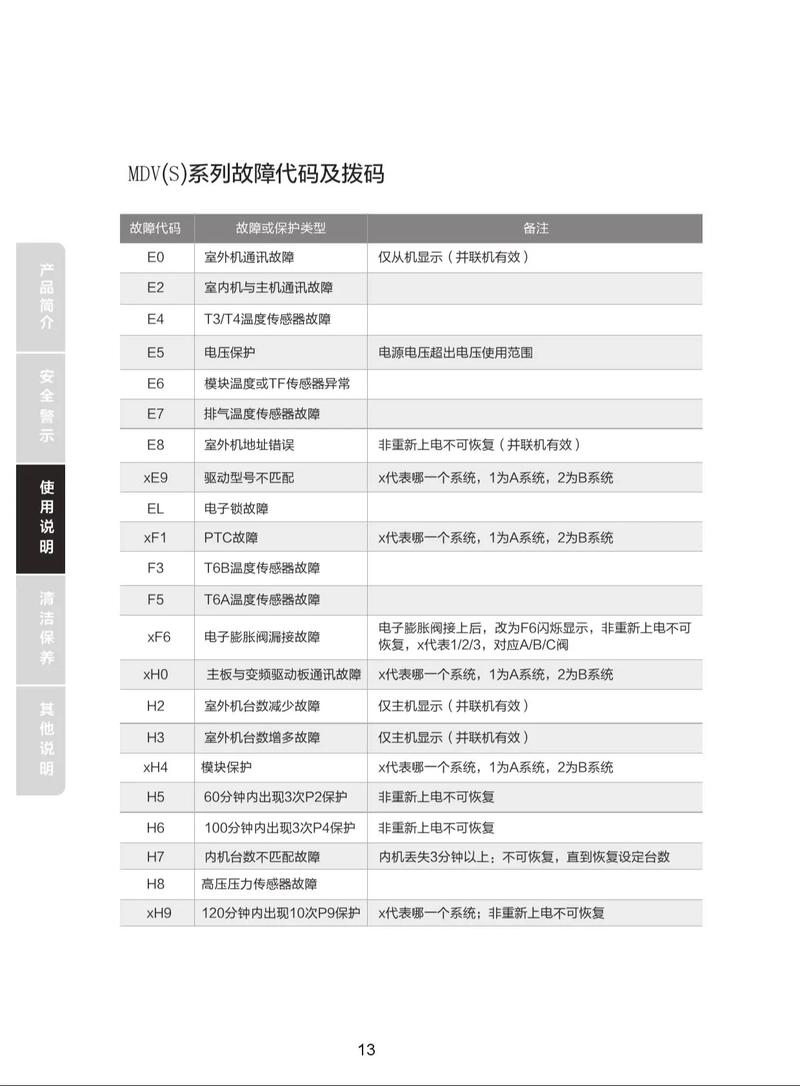 美的空调故障07是什么问题？-第3张图片-索能光电网