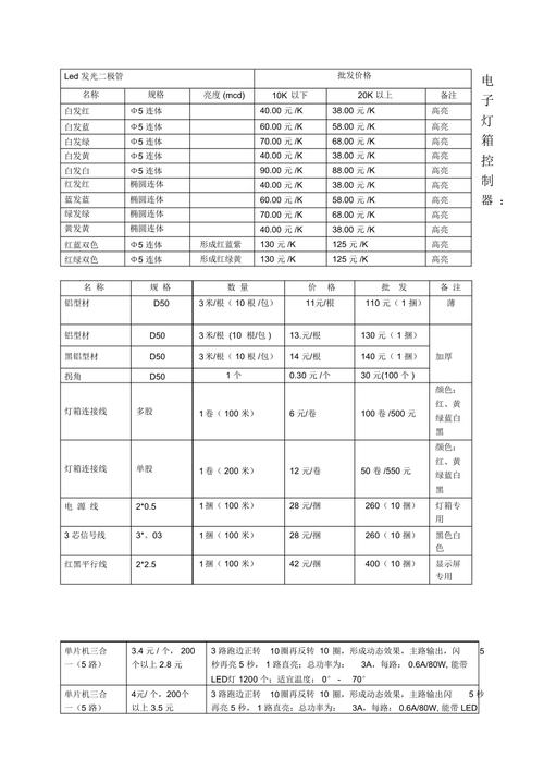 灯具灯饰报价差异大,如何精准把控成本与品质?-第1张图片-索能光电网 灯具灯饰报价差异大,如何精准把控成本与品质?-第1张图片-索能光电网