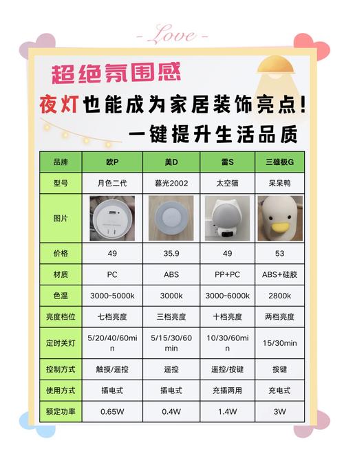 灯具灯饰报价差异大，如何精准把控成本与品质？-第2张图片-索能光电网