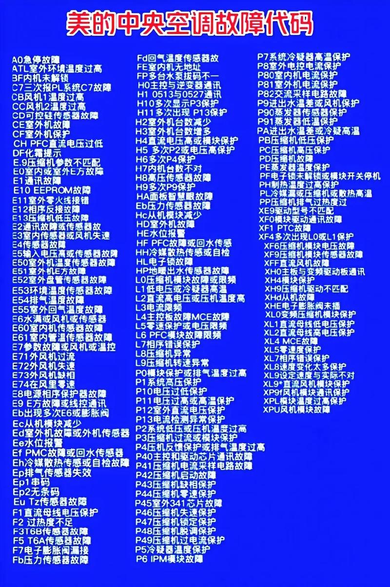 杰信空调故障代码全解析，常见代码含义、排查步骤及解决方法是什么？-第2张图片-索能光电网