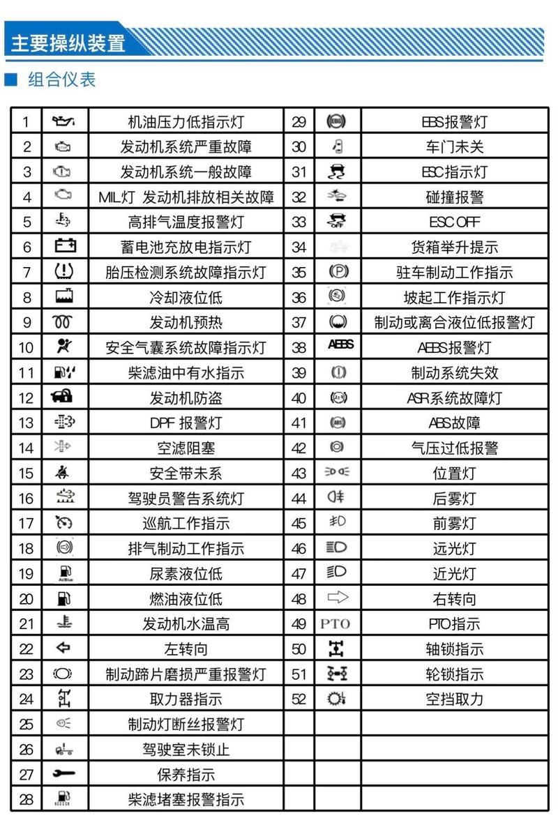 福田空调故障代码全解析，常见代码含义、排查方法及解决指南，你get了吗？-第1张图片-索能光电网
