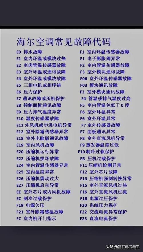 福田空调故障代码全解析，常见代码含义、排查方法及解决指南，你get了吗？-第2张图片-索能光电网