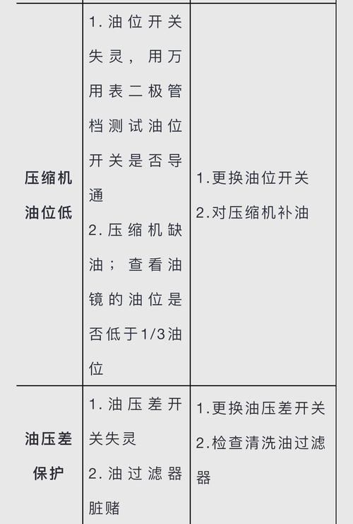 中央空调水位故障频发？揭秘背后成因与高效排查解决策略-第1张图片-索能光电网