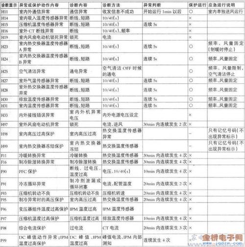 松下空调常见故障有哪些？如何快速排查与解决？-第1张图片-索能光电网