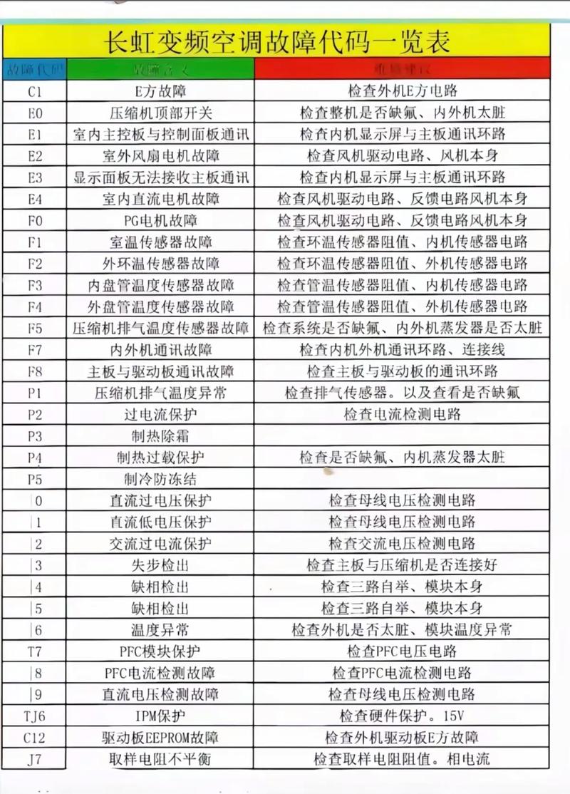 长虹空调出现故障后，如何快速排查常见问题并自行解决？-第1张图片-索能光电网