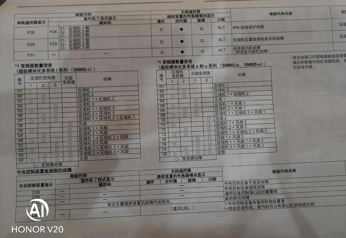 东芝空调出现02故障代码是什么原因？该如何自行排查解决？-第1张图片-索能光电网