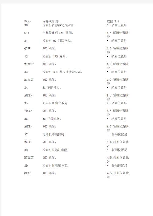 东芝电视故障代码-第1张图片-索能光电网