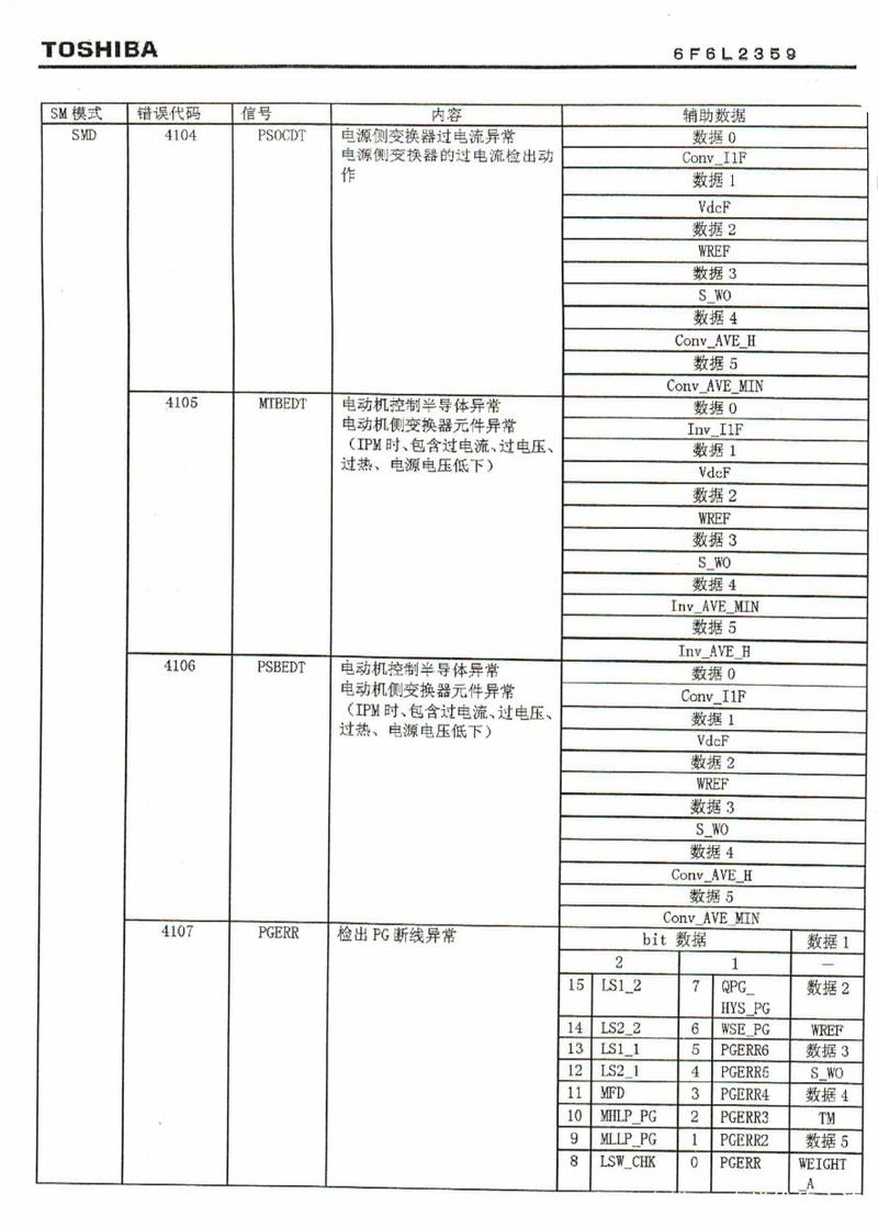 东芝电视故障代码-第2张图片-索能光电网