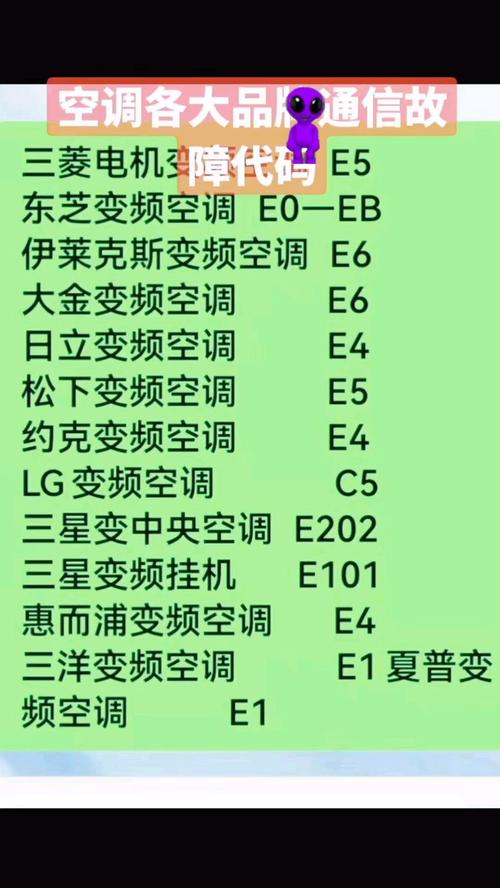 日立空调通讯故障频发？如何快速排查与彻底解决通讯异常问题？-第1张图片-索能光电网