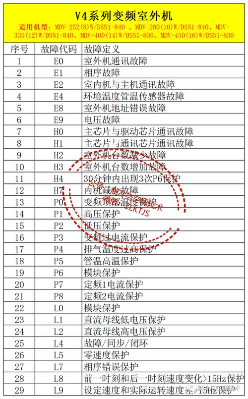 美的空调故障代码19是什么意思？如何自己排查解决？-第1张图片-索能光电网