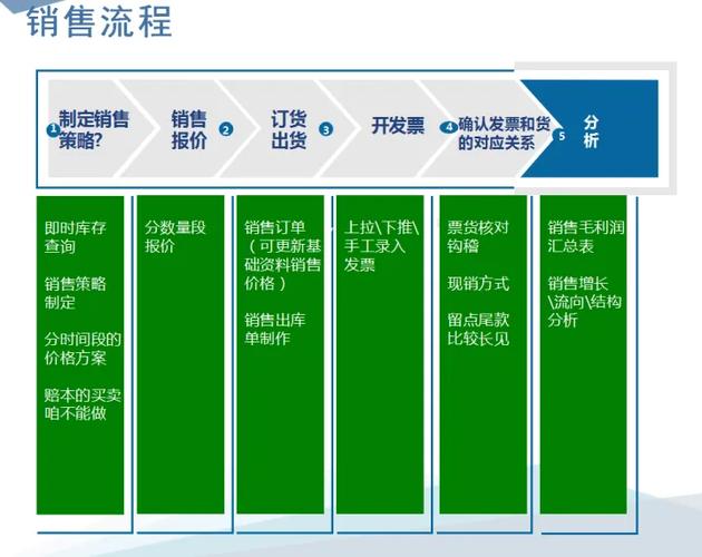 金蝶dy版如何增加其他业务成本？代刷业务低价双击10个操作步骤是怎样的？-第3张图片-索能光电网