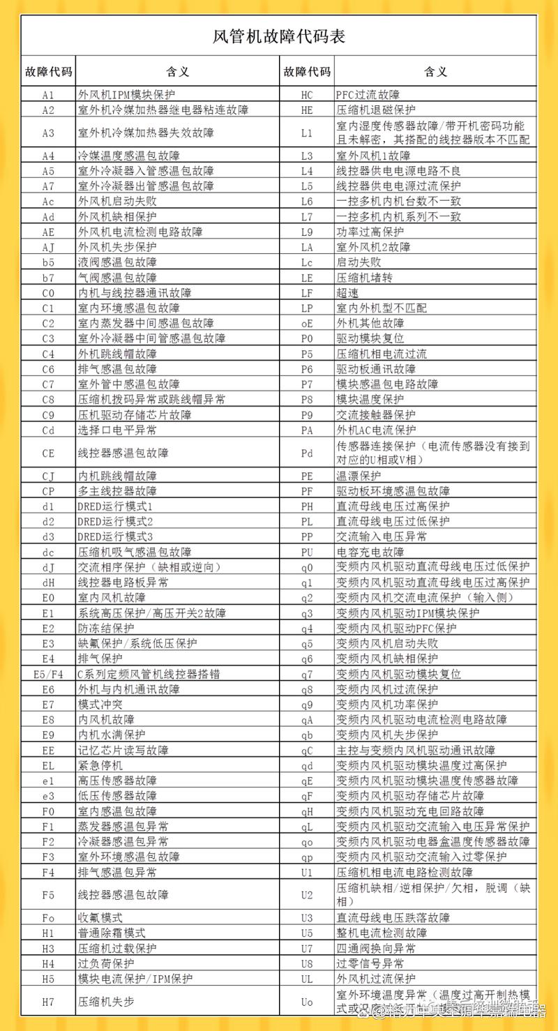 格力风管机故障码E1频繁出现,是哪里出了问题?-第1张图片-索能光电网 格力风管机故障码E1频繁出现,是哪里出了问题?-第1张图片-索能光电网