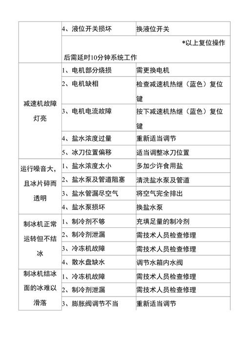 维修大全故障排处，常见问题有哪些？如何快速定位并解决？-第1张图片-索能光电网