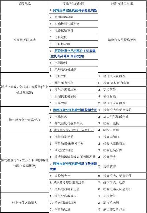 维修大全故障排处，常见问题有哪些？如何快速定位并解决？-第2张图片-索能光电网
