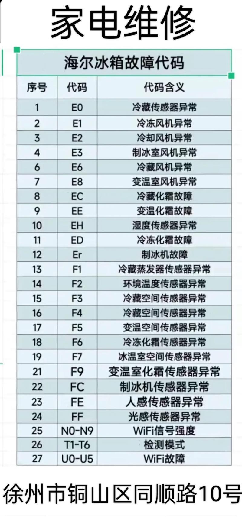 冰箱常见故障代码全解析，遇到E1、H5等代码怎么办？快速排查与解决指南来了！-第1张图片-索能光电网