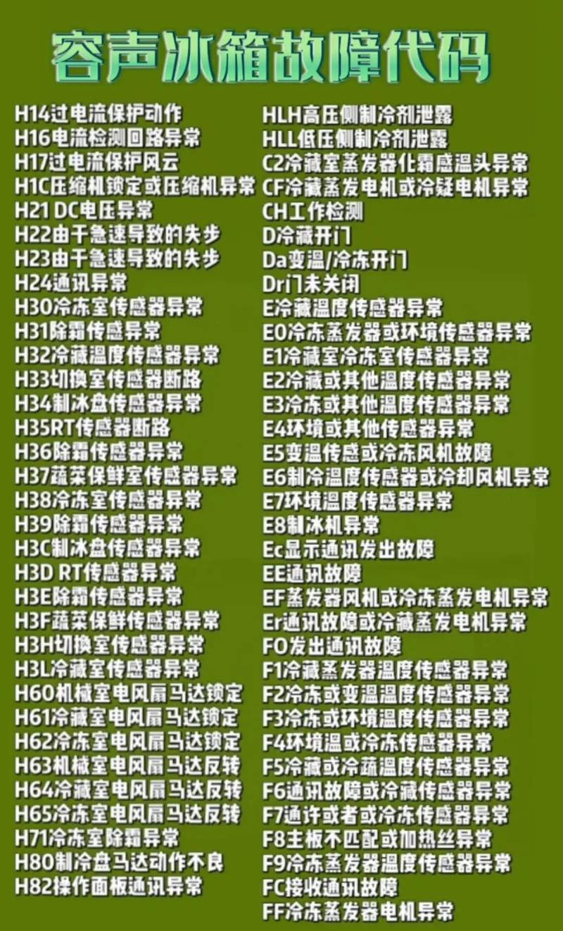 冰箱常见故障代码全解析，遇到E1、H5等代码怎么办？快速排查与解决指南来了！-第2张图片-索能光电网