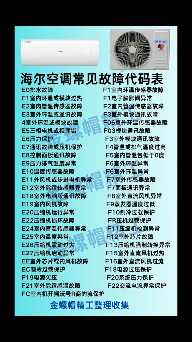海尔空调故障诊断，如何快速判断常见故障并自行解决或联系专业维修？-第2张图片-索能光电网