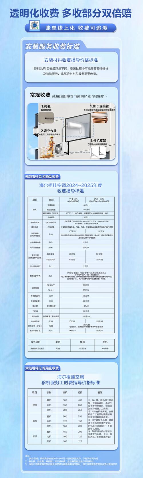 统帅空调售后电话是多少？-第1张图片-索能光电网