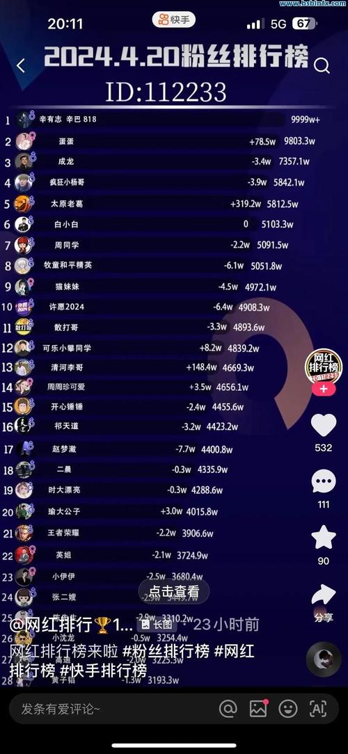 快手涨粉真能一秒到账？自助下单商城可信吗？-第2张图片-索能光电网