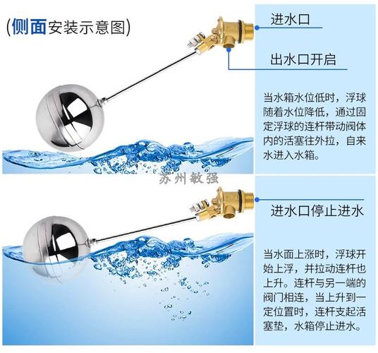 水箱浮漂开关安装步骤是怎样的?-第2张图片-索能光电网 水箱浮漂开关安装步骤是怎样的?-第2张图片-索能光电网