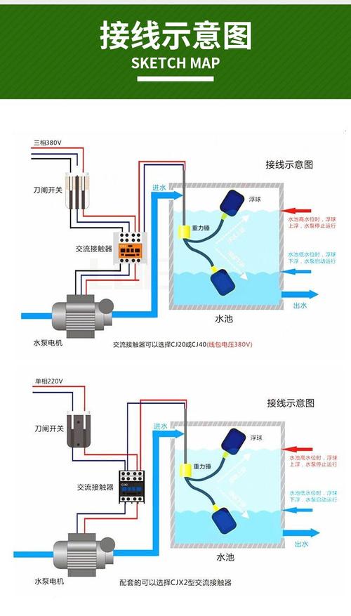 水箱浮漂开关安装步骤是怎样的?-第3张图片-索能光电网 水箱浮漂开关安装步骤是怎样的?-第3张图片-索能光电网