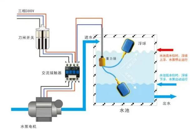 水箱浮漂开关安装步骤是怎样的?-第1张图片-索能光电网 水箱浮漂开关安装步骤是怎样的?-第1张图片-索能光电网