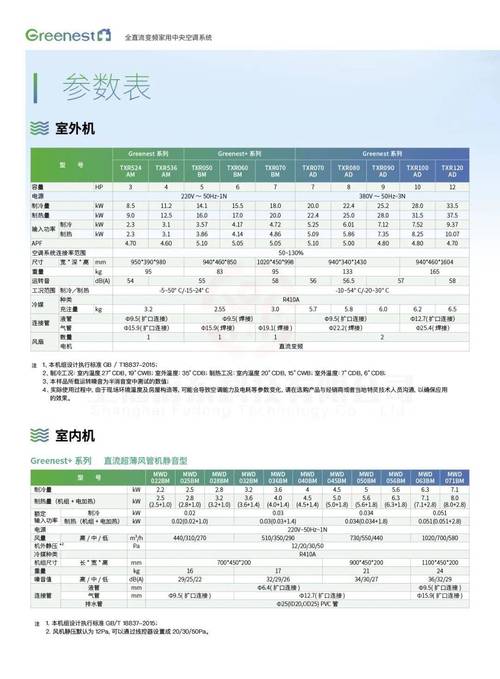 特灵空调400客服电话是多少？-第3张图片-索能光电网