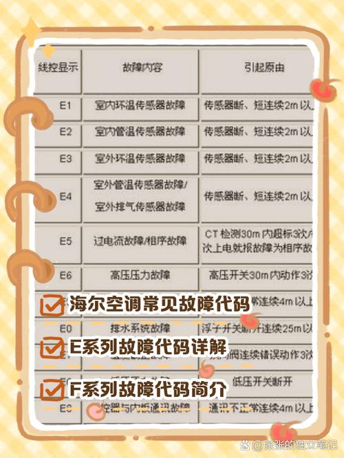 海尔空调坏了？鹿泉故障电话多少？-第1张图片-索能光电网
