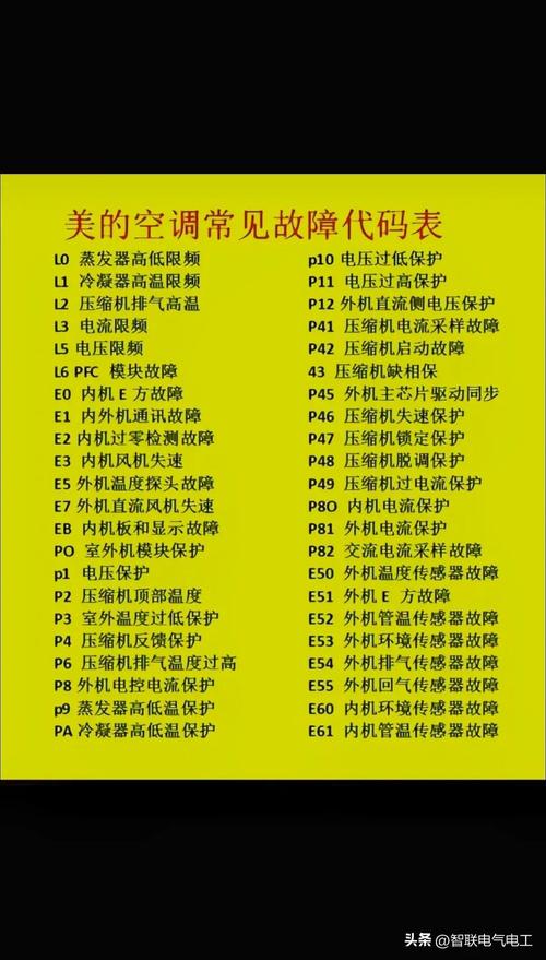 空调故障代码34-第2张图片-索能光电网