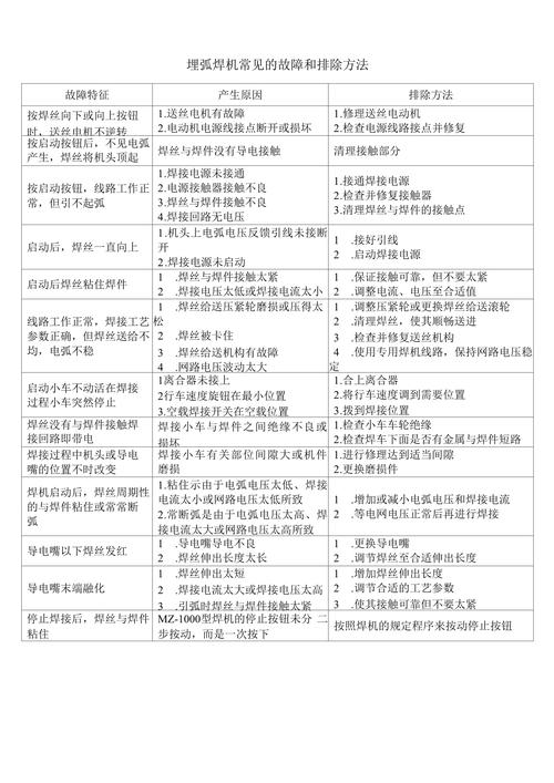 直流焊机常见故障有哪些？-第2张图片-索能光电网