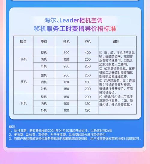 海尔空调信后电话是什么？-第3张图片-索能光电网