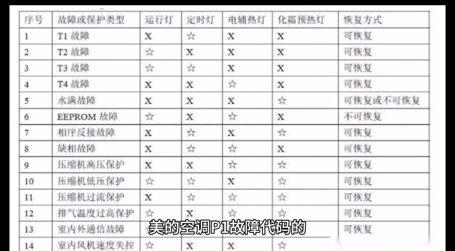 美的空调故障e0-第3张图片-索能光电网 美的空调故障e0-第3张图片-索能光电网