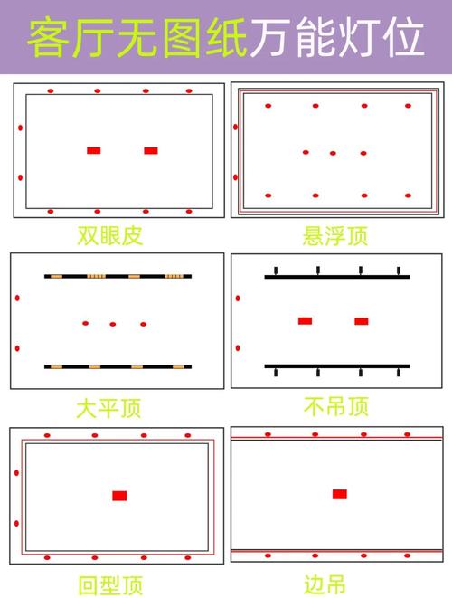 吊线灯定位，尺寸如何确定？-第1张图片-索能光电网