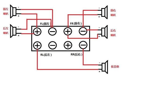 a c功放接线步骤是怎样的？-第3张图片-索能光电网