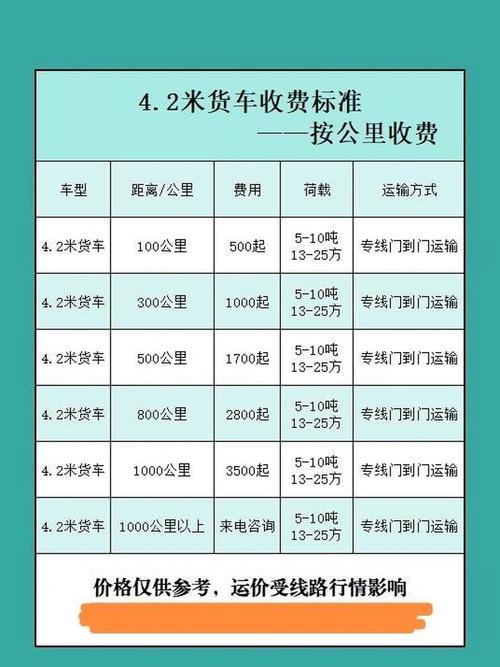 运费超重一点点，费用怎么算？-第2张图片-索能光电网