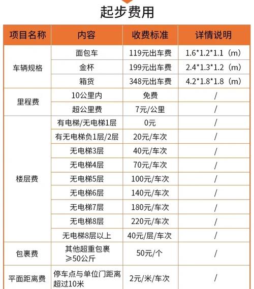 跨省物流家具收费怎么算？-第2张图片-索能光电网