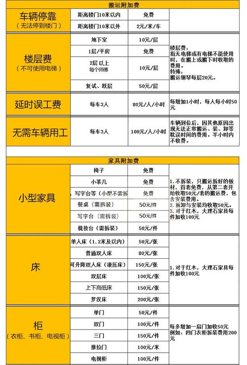 跨省物流家具收费怎么算？-第3张图片-索能光电网