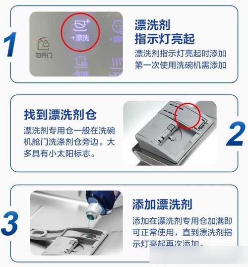 洗碗机故障了？图解维修指南来了！-第2张图片-索能光电网