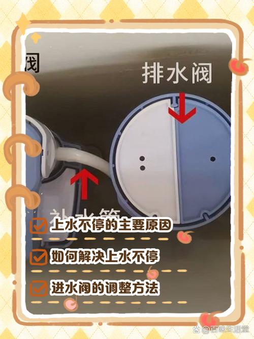 水箱水流小怎么办?-第3张图片-索能光电网 水箱水流小怎么办?-第3张图片-索能光电网