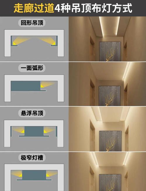 灯具店布线有哪些关键注意事项？-第2张图片-索能光电网
