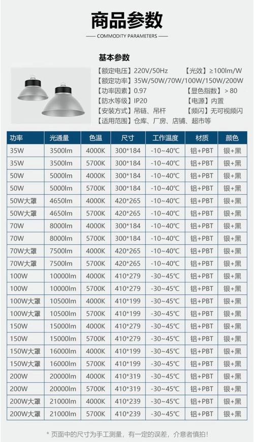 灯具厂最新排名哪家强？-第1张图片-索能光电网