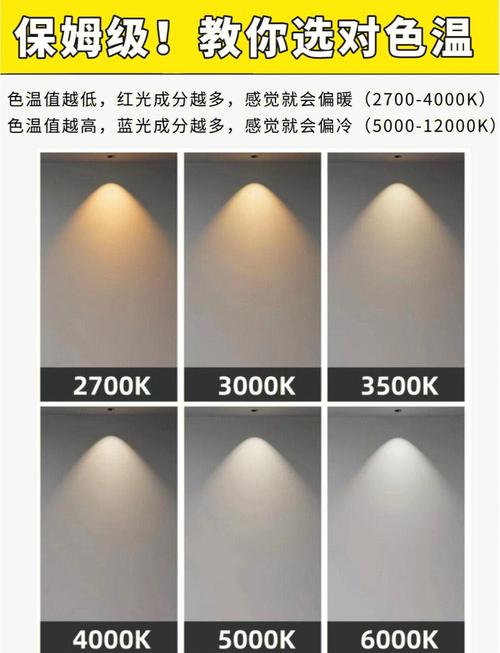 灯具色温怎么选才合适？-第2张图片-索能光电网
