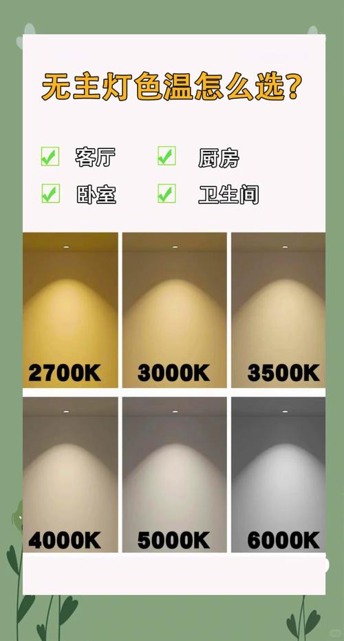 灯具色温怎么选才合适？-第1张图片-索能光电网