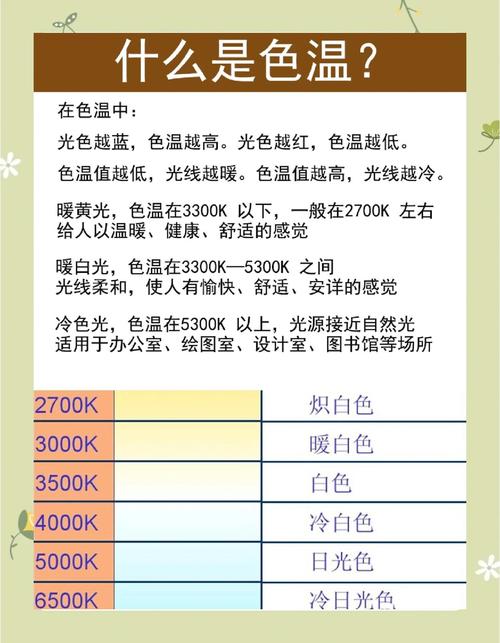 灯具色温怎么选才合适？-第3张图片-索能光电网