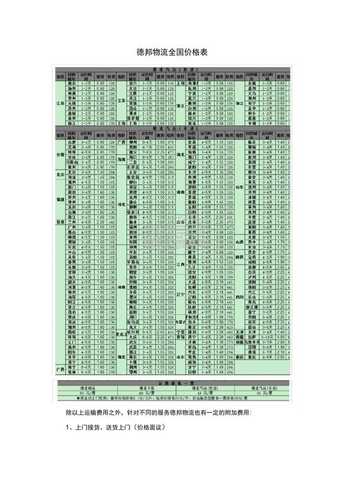 德邦运费到底怎么算?-第1张图片-索能光电网 德邦运费到底怎么算?-第1张图片-索能光电网