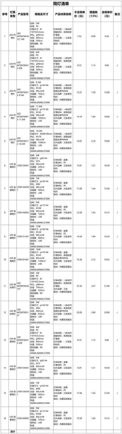 灯具价格表怎么看？-第3张图片-索能光电网