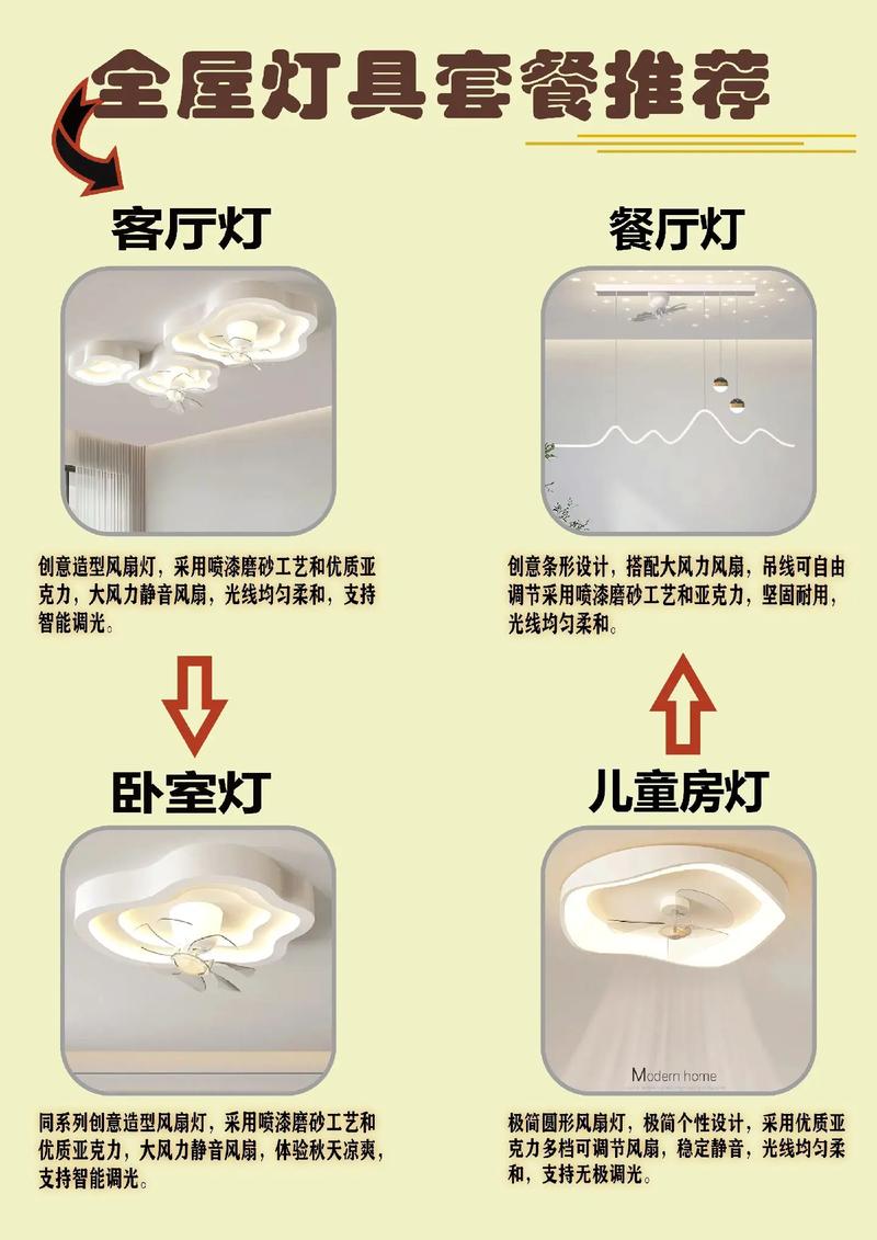 彩灯风扇上油该用什么油？-第3张图片-索能光电网