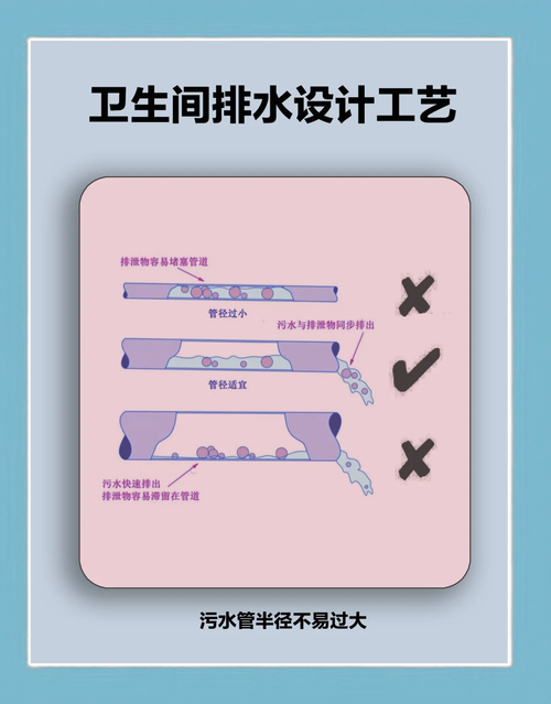 马桶下排水怎么正确安装？-第3张图片-索能光电网